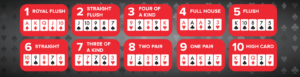 All Online poker Hands Described in One Location 2